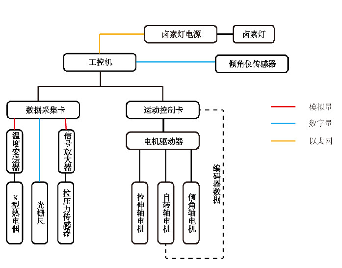 高溫拉力青青草视频黄片控製原理圖
